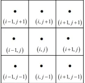 Figure 3. The grid points which two dimensional difference schemes connected. 
