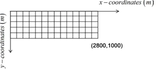 Figure 7. Discrete of simulation interval. 