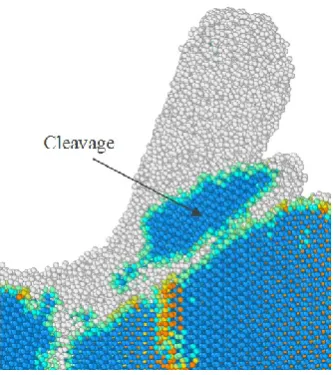 Fig. 8. Snapshot from the MD simulation showing the event of cleavage while cutting the (110) crystal plane at 2000 K  