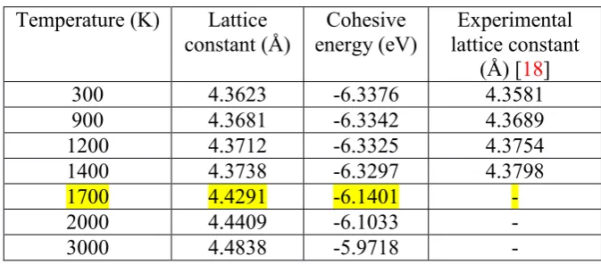 Table 1. Calculated equilibrium lattice constants and cohesive energies of single crystal 3C-SiC at 