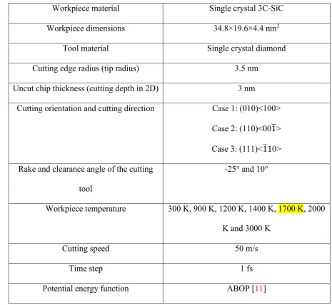 Table 2. Details of the MD simulation model and the cutting parameters used in the study 