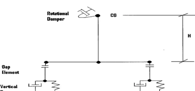 Figure 1: Boundaries of Rest, Slide, Rock, and Slide-Rock Modes for H]B=2 