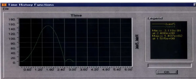 Figure 9: Bounce-back under free-fall test 