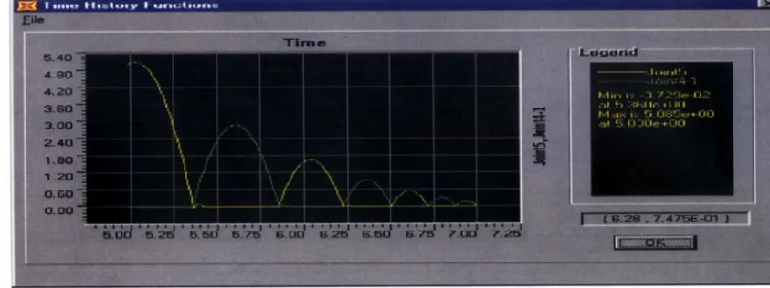 Figure 10: Rocking Free-Vibration benchmark response for final Co 