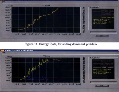 Figure 12: Energy Plots, for rocking dominant problem 