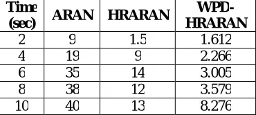 Table 3 Average Path Length Analysis   