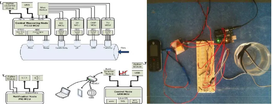 Fig. 1. System architecture working system  