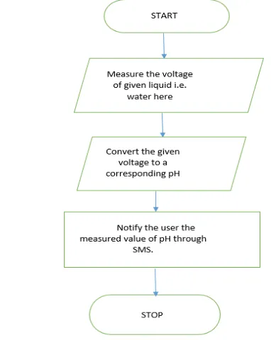 Fig. Flow chart of quality detection 
