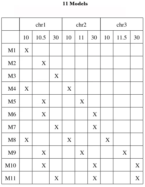 TABLE S1  S1: 11 models11 Models 