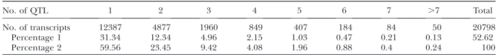 Figure 1.—Adjusted BIC