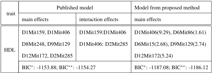 TABLE S6 