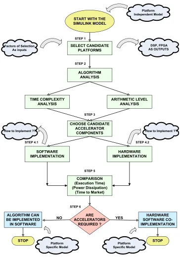 Figure 3.1: Overall ﬂow diagram of the Proposed Methodology