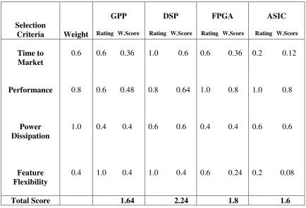 Figure 3.2: Concept Scoring Matrix