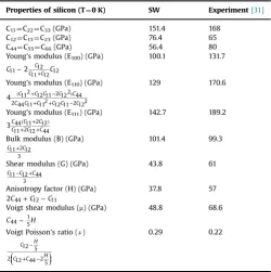 Table A1