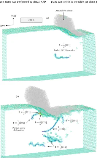 Fig. 2. MD simulation output illustrating amorphous atoms (white atoms) and dislocation nucleation while cutting the (010) plane at 300 K at a cutting distance of (a) 10 nmand (b) 20 nm