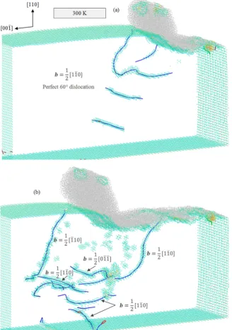 Fig. 4. Dislocation nucleation while cutting the (110) plane at 300 K at a cutting distance of (a) 10 nm and (b) 20 nm