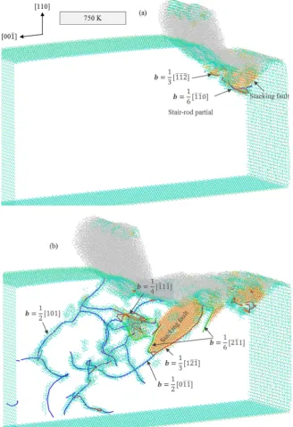 Fig. 5. Formation of crystal defects while cutting the (110) plane at 750 K at a cutting distance of (a) 10 nm and (b) 20 nm