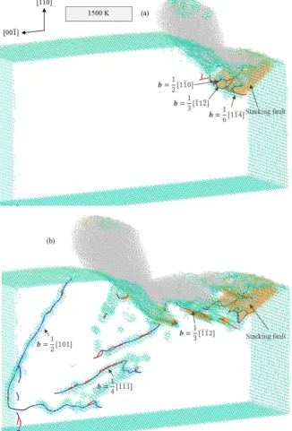 Fig. 6. Formation of crystal defects while cutting the (110) plane at 1500 K at a cutting distance of (a) 10 nm and (b) 20 nm.