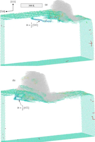 Fig. 7. Dislocation nucleation while cutting the (111) plane at 300 K at a cutting distance of (a) 10 nm and (b) 20 nm.