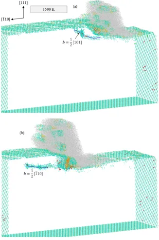 Fig. 8. Dislocation nucleation while cutting the (111) plane at 1500 K at a cutting distance of (a) 10 nm and (b) 20 nm.