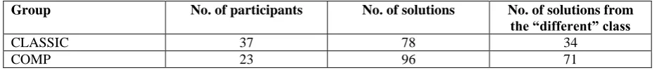 Table 2. Synthesized embodiments for the design problem 