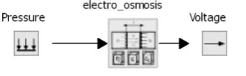 Fig. 3. A chain of physical laws (1 physical law) and complementary basic schemata (1 basic scheme) 