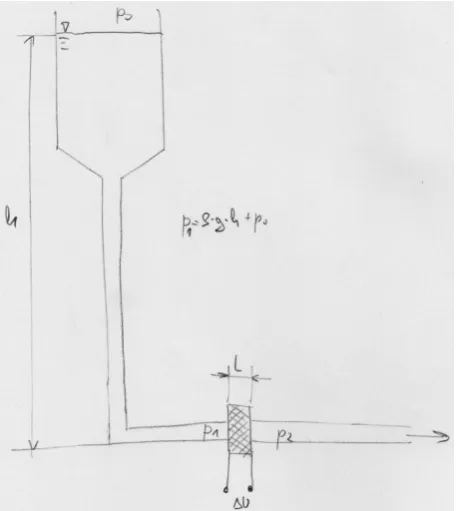 Fig. 7. Embodiments (a, b) classified as different (members of a “different” class) Embodiment a: pressure (needed to generate voltage via electro-osmosis) is generated by a piston 