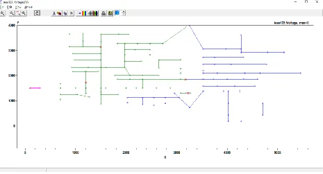 Figure 2.5. Power density across Feeder 