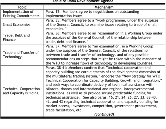 Table 5: Doha Development Agenda 