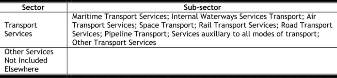 Table 11: Modes of Supply 