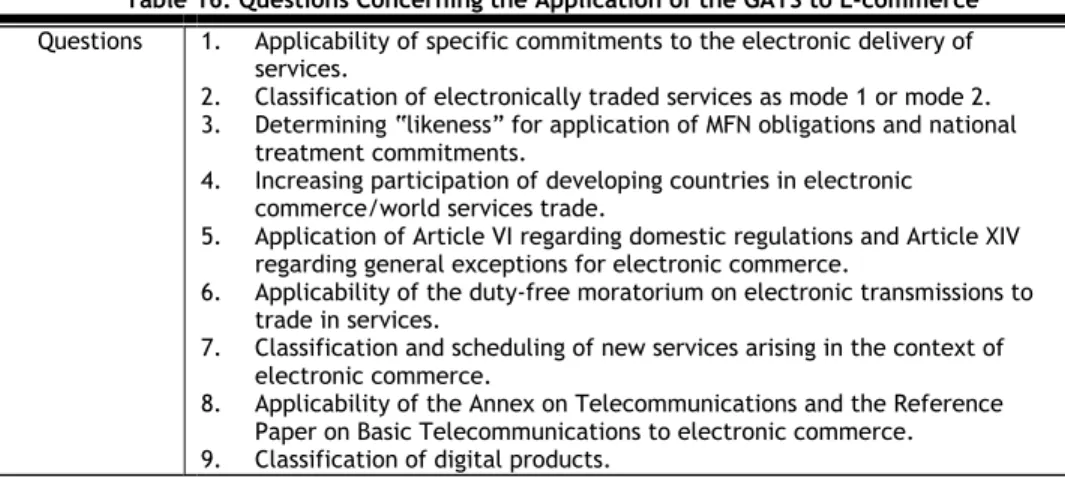 Table 16: Questions Concerning the Application of the GATS to E-commerce   Questions  1