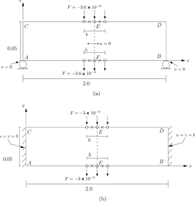 Figures 3(a)-(c) for m0≤ versus x at α≤0.25. We observe similar behaviors of v, xzv, reducing rotation increasing resistance to deformation, hence progressively reducing displacement 4(a)-(c)(center line of the plate) for behavior