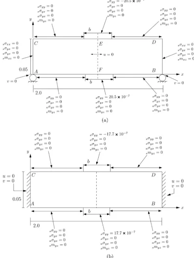 Figure 2. Model Problem 1 and 2: Schematics, BCs and loading (dimensionless): LSP. (a) Simply suppported plate (b =0.4); (b) fixed-fixed plate (b =0.4)