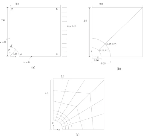 Figure 7. Schematic of a quarter of the plate with a circular hole, BCs, loading and finite element discretization