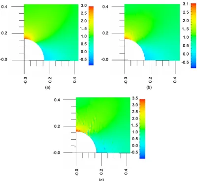 Figure 9. Contour plots showing quarter of a plate with a circular hole under uniaxial loading