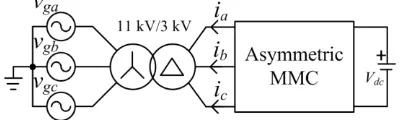 Fig. 11 Structure of the simulation system  