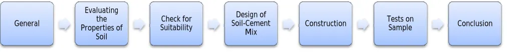 Figure 1 Methodology 