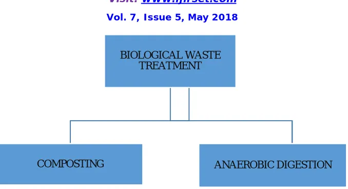 Table No. 3 Biological Treatment 