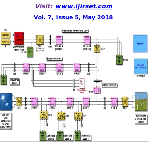Fig. 6: 3-Φ sending end current in primary distribution circuit (A) at 22.9 kV bus BS with a LLL fault at 0.75 sec.