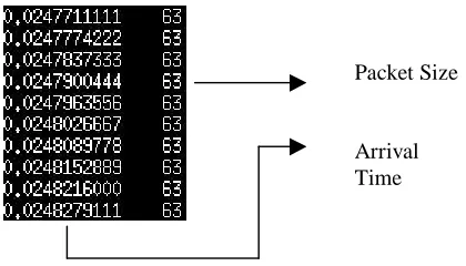 Figure 2.2 Packet Trace
