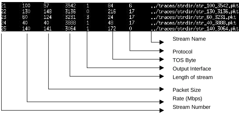 Figure 2.3 Stream Library File