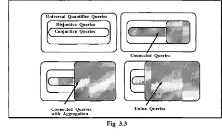 Fig 3.4 Connected Queries 3.3 