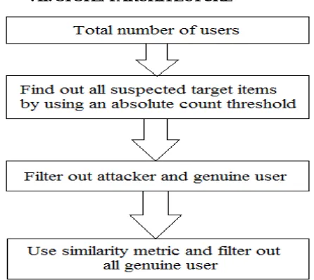 Figure 1: System Architecture 