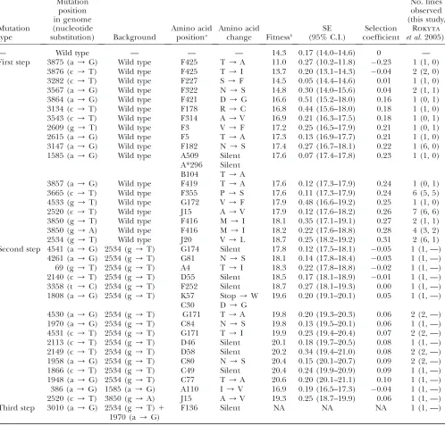 TABLE 1