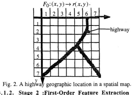 Fig. 2. A hgh&ay geographc location in a spatial map. 