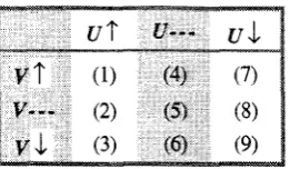 Table 1. Possible scenarios when .E(x,y) (t ) is positive. 