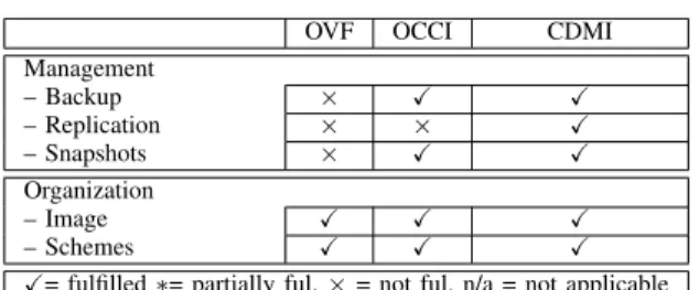 TABLE II: Storage Classiﬁcation Results