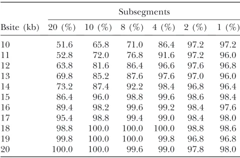 Figure 5.—Boosting-based genome scans. In each of the