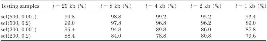 TABLE 3