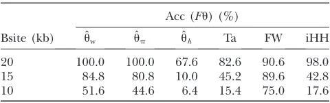 TABLE 4